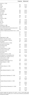 Psychological and Demographic Determinants of Substance Use and Mental Health During the COVID-19 Pandemic